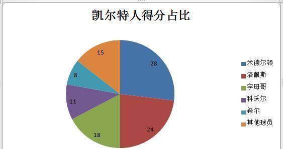 阵容深度不足短板暴露，轮换策略显乏力  